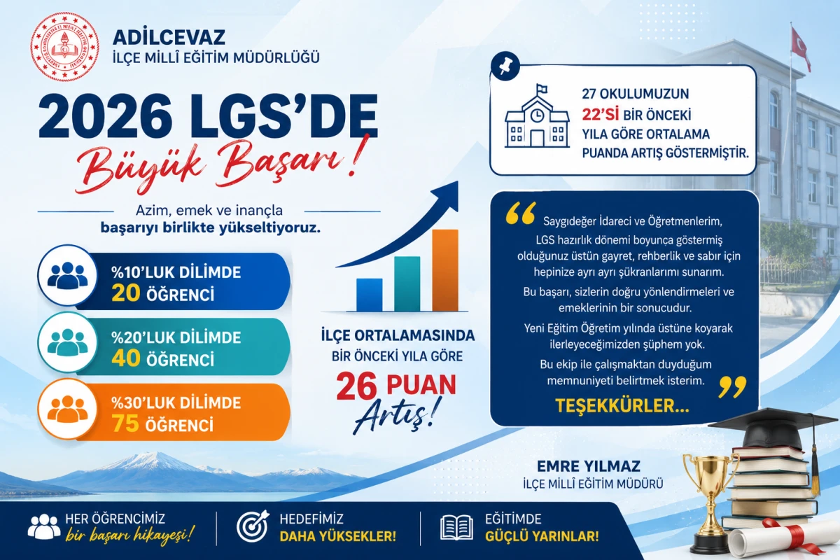 Adilcevaz&rsquo;da LGS Başarısı Gururlandırdı